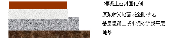 長沙市逸彩環(huán)保科技有限公司,長沙地坪材料,逸彩環(huán)?？萍?地坪材料,環(huán)氧樹脂地坪,金剛砂耐磨地坪
