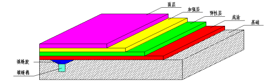 長沙市逸彩環(huán)?？萍加邢薰?長沙地坪材料,逸彩環(huán)?？萍?地坪材料,環(huán)氧樹脂地坪,金剛砂耐磨地坪