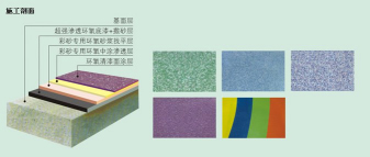 長(zhǎng)沙市逸彩環(huán)?？萍加邢薰?長(zhǎng)沙地坪材料,逸彩環(huán)保科技,地坪材料,環(huán)氧樹脂地坪,金剛砂耐磨地坪