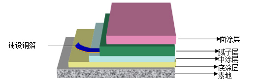 長沙市逸彩環(huán)?？萍加邢薰?長沙地坪材料,逸彩環(huán)保科技,地坪材料,環(huán)氧樹脂地坪,金剛砂耐磨地坪