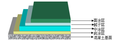 長沙市逸彩環(huán)?？萍加邢薰?長沙地坪材料,逸彩環(huán)?？萍?地坪材料,環(huán)氧樹脂地坪,金剛砂耐磨地坪