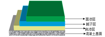 長沙市逸彩環(huán)?？萍加邢薰?長沙地坪材料,逸彩環(huán)?？萍?地坪材料,環(huán)氧樹脂地坪,金剛砂耐磨地坪
